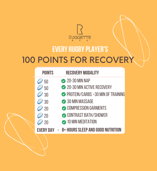 Recover Like An Elite Women’s Rugby Player With The 100 Points System